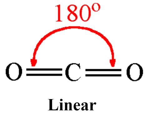 CO2 Lewis Structure, Hybridization, Molecular .